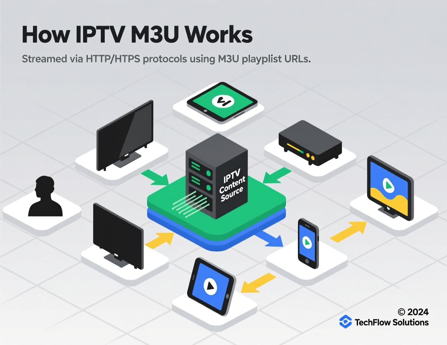 Playlist M3U IPTV – Co to jest i jak działa lista IPTV?