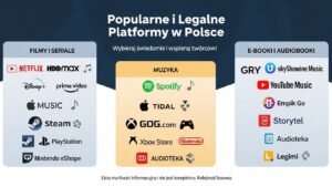 Przegląd Popularnych i Legalnych Platform w Polsce 