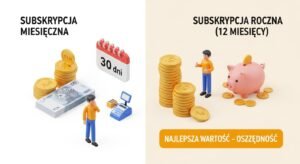 Ilustracja 3D pokazująca porównanie kosztów IPTV: stos monety przy abonamencie miesięcznym kontra duża świnka skarbonka i worek złotych monet przy abonamencie 12-miesięcznym.