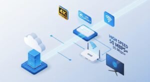 Infografika 3D pokazująca przepływ pakietów danych z chmury do telewizora przez światłowód, podkreślająca niskie opóźnienia i jakość 4K.